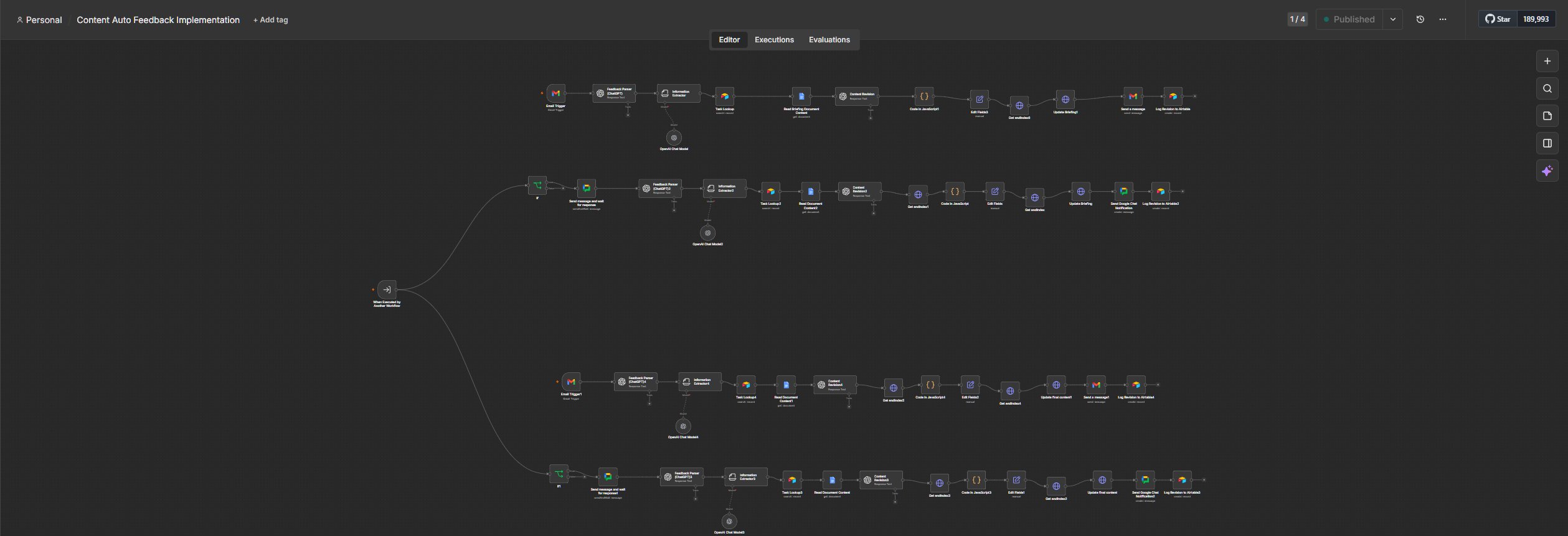 Content Feedback Implementation workflow