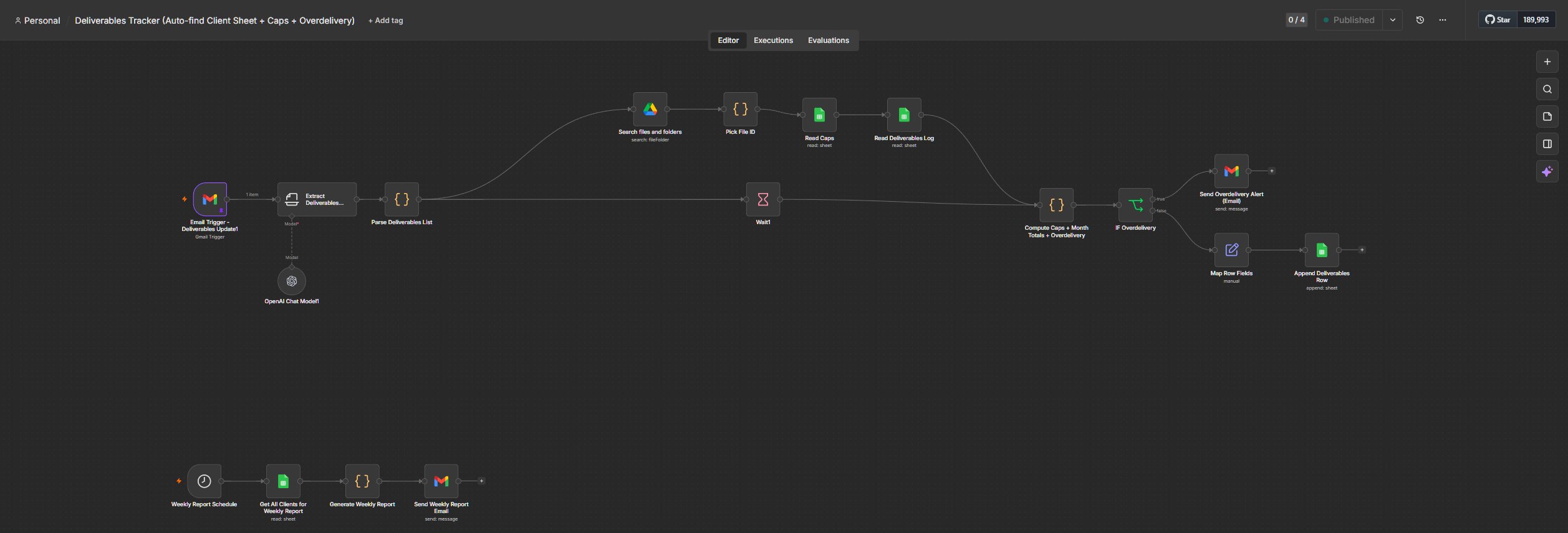 Deliverables Tracker workflow